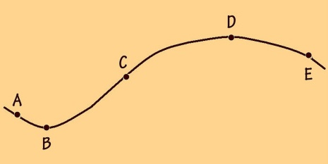 crescita-personale-curva